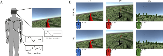 Figure 2 for The Impact of Virtual Reality and Viewpoints in Body Motion Based Drone Teleoperation