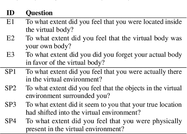 Figure 3 for The Impact of Virtual Reality and Viewpoints in Body Motion Based Drone Teleoperation