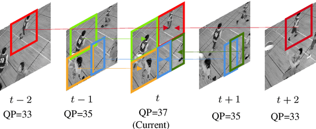 Figure 1 for Model Selection CNN-based VVC QualityEnhancement