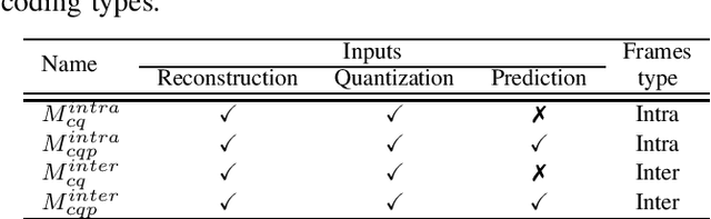 Figure 4 for Model Selection CNN-based VVC QualityEnhancement