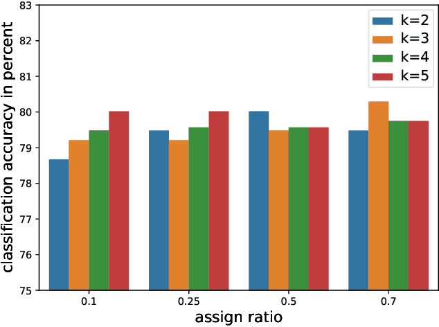 Figure 4 for Multi-Channel Graph Convolutional Networks