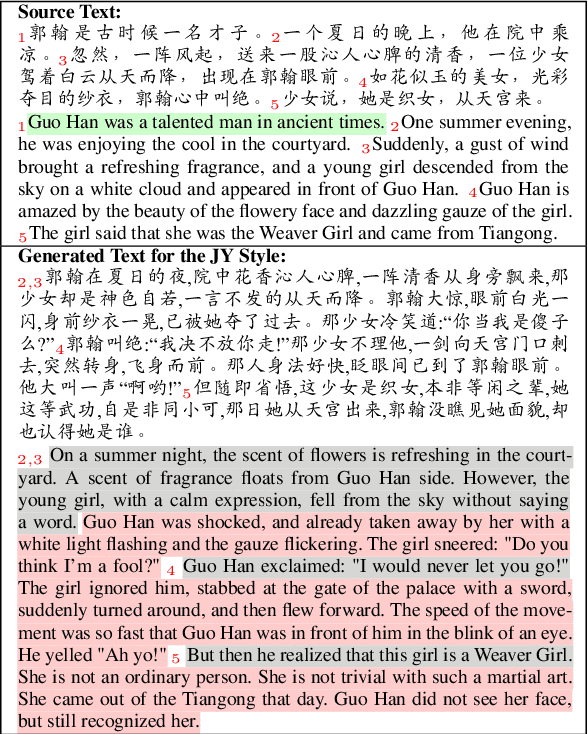 Figure 1 for StoryTrans: Non-Parallel Story Author-Style Transfer with Discourse Representations and Content Enhancing