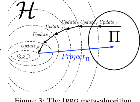 Figure 3 for Imitation-Projected Policy Gradient for Programmatic Reinforcement Learning