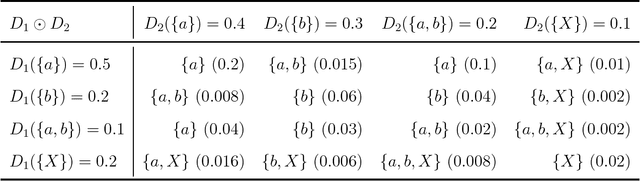 Figure 3 for D numbers theory based game-theoretic framework in adversarial decision making under fuzzy environment