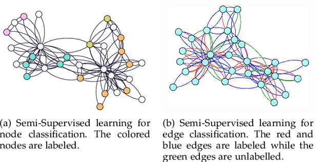 Figure 1 for GAIN: Graph Attention & Interaction Network for Inductive Semi-Supervised Learning over Large-scale Graphs