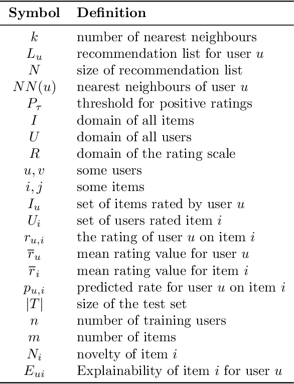 Figure 1 for Personalised novel and explainable matrix factorisation