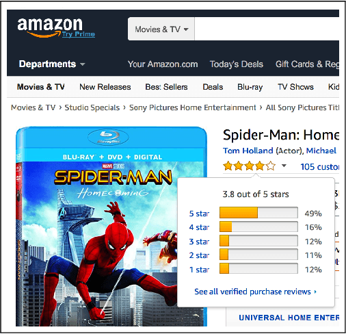 Figure 2 for Personalised novel and explainable matrix factorisation