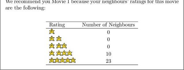 Figure 3 for Personalised novel and explainable matrix factorisation