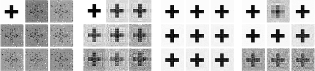 Figure 3 for Generalized Linear Model Regression under Distance-to-set Penalties