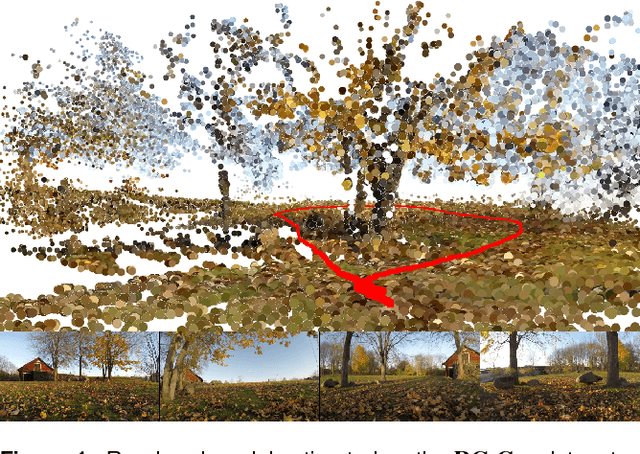 Figure 1 for Trajectory Representation and Landmark Projection for Continuous-Time Structure from Motion