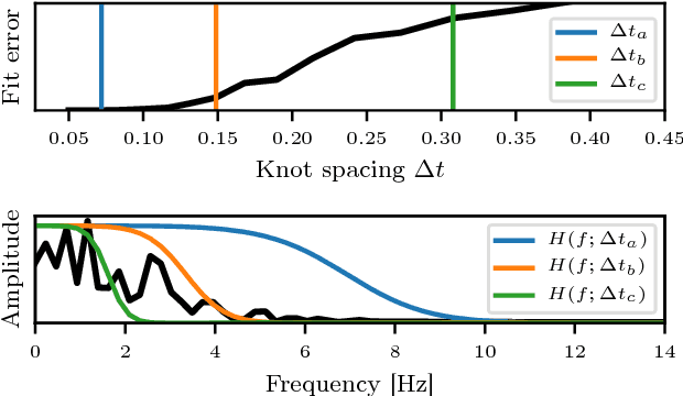Figure 4 for Trajectory Representation and Landmark Projection for Continuous-Time Structure from Motion