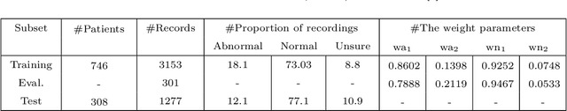 Figure 4 for I-vector Based Features Embedding for Heart Sound Classification