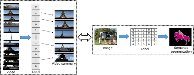 Figure 1 for Video Summarization Using Fully Convolutional Sequence Networks