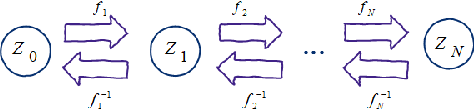 Figure 3 for FRMDN: Flow-based Recurrent Mixture Density Network