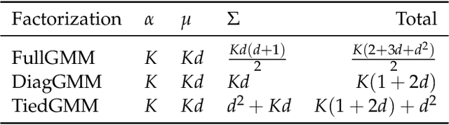 Figure 2 for FRMDN: Flow-based Recurrent Mixture Density Network