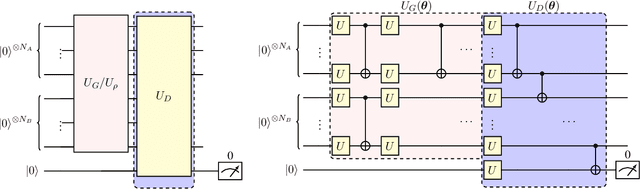 Figure 1 for Efficient Online Quantum Generative Adversarial Learning Algorithms with Applications