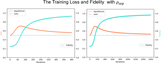 Figure 2 for Efficient Online Quantum Generative Adversarial Learning Algorithms with Applications