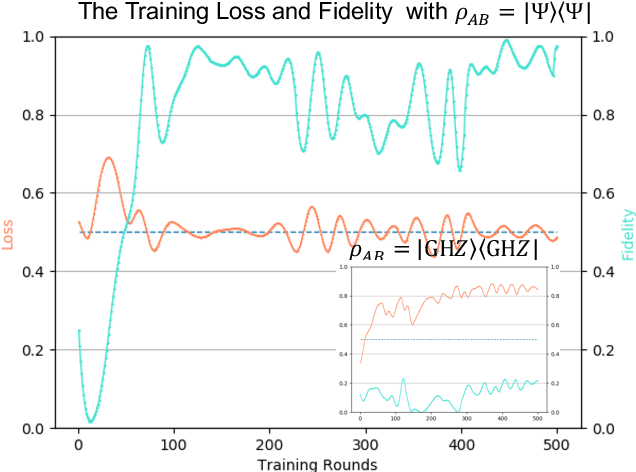 Figure 3 for Efficient Online Quantum Generative Adversarial Learning Algorithms with Applications