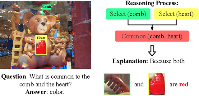 Figure 1 for REX: Reasoning-aware and Grounded Explanation
