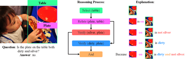 Figure 3 for REX: Reasoning-aware and Grounded Explanation