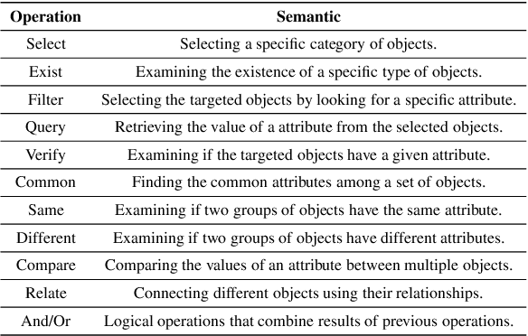 Figure 2 for REX: Reasoning-aware and Grounded Explanation