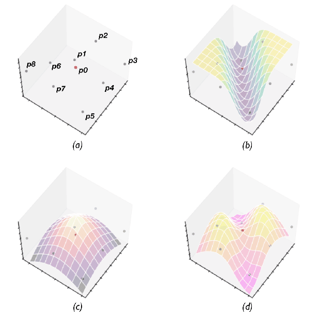 Figure 1 for Density-Aware Convolutional Networks with Context Encoding for Airborne LiDAR Point Cloud Classification