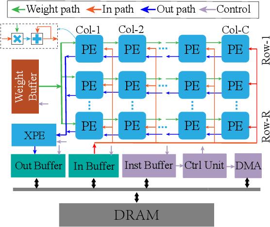 Figure 1 for Using Convolutional Neural Networks for fault analysis and alleviation in accelerator systems