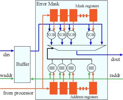 Figure 2 for Using Convolutional Neural Networks for fault analysis and alleviation in accelerator systems