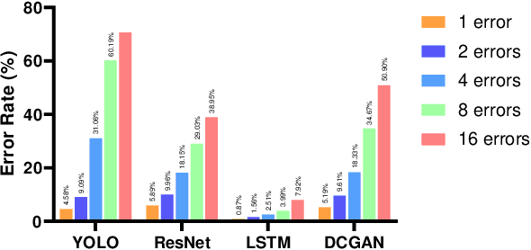 Figure 3 for Using Convolutional Neural Networks for fault analysis and alleviation in accelerator systems