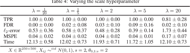 Figure 4 for Spike and slab variational Bayes for high dimensional logistic regression