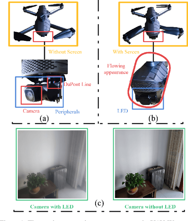 Figure 1 for Zero-Reference Image Restoration for Under-Display Camera of UAV