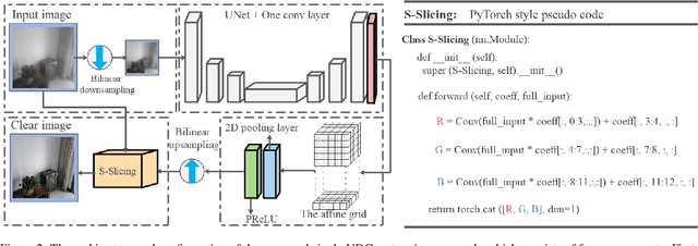 Figure 2 for Zero-Reference Image Restoration for Under-Display Camera of UAV