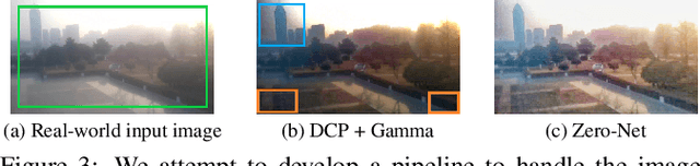 Figure 3 for Zero-Reference Image Restoration for Under-Display Camera of UAV