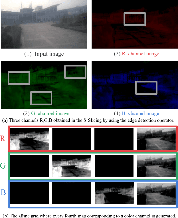 Figure 4 for Zero-Reference Image Restoration for Under-Display Camera of UAV