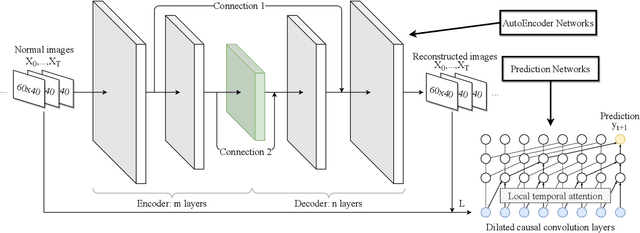Figure 3 for TSEQPREDICTOR: Spatiotemporal Extreme Earthquakes Forecasting for Southern California
