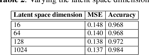 Figure 4 for TSEQPREDICTOR: Spatiotemporal Extreme Earthquakes Forecasting for Southern California