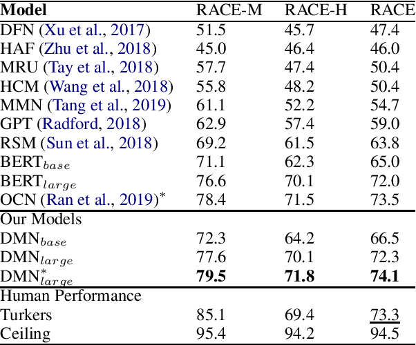 Figure 3 for DCMN+: Dual Co-Matching Network for Multi-choice Reading Comprehension