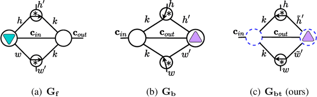 Figure 3 for A Unified Weight Initialization Paradigm for Tensorial Convolutional Neural Networks