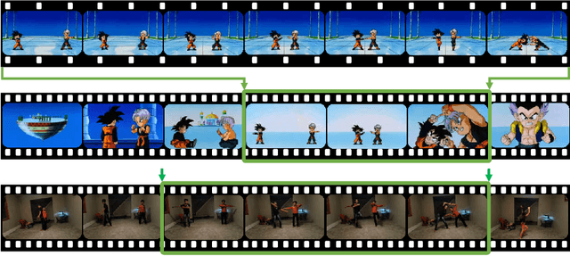 Figure 1 for Video Re-localization