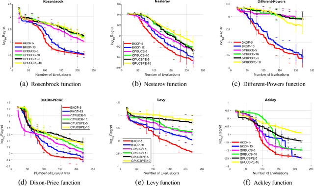 Figure 1 for Efficient Batch Black-box Optimization with Deterministic Regret Bounds