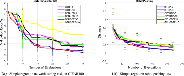 Figure 3 for Efficient Batch Black-box Optimization with Deterministic Regret Bounds