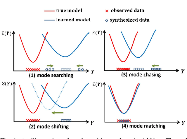 Figure 1 for Generative VoxelNet: Learning Energy-Based Models for 3D Shape Synthesis and Analysis