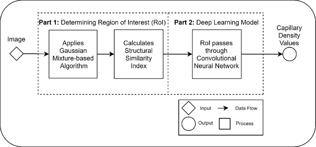 Figure 1 for CapillaryX: A Software Design Pattern for Analyzing Medical Images in Real-time using Deep Learning