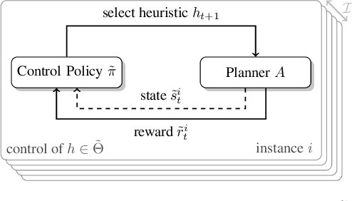 Figure 1 for Learning Heuristic Selection with Dynamic Algorithm Configuration