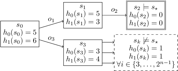 Figure 3 for Learning Heuristic Selection with Dynamic Algorithm Configuration
