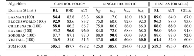 Figure 2 for Learning Heuristic Selection with Dynamic Algorithm Configuration