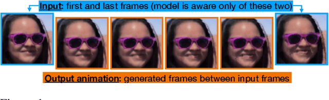 Figure 1 for Image2Gif: Generating Continuous Realistic Animations with Warping NODEs
