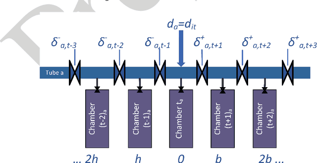 Figure 4 for Spillover Algorithm: A Decentralized Coordination Approach for Multi-Robot Production Planning in Open Shared Factories