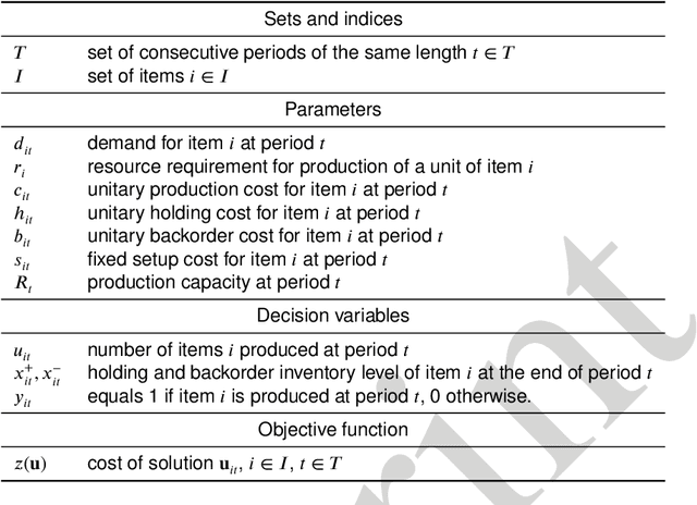 Figure 1 for Spillover Algorithm: A Decentralized Coordination Approach for Multi-Robot Production Planning in Open Shared Factories