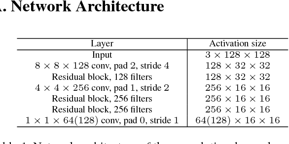 Figure 2 for Learning Convolutional Networks for Content-weighted Image Compression